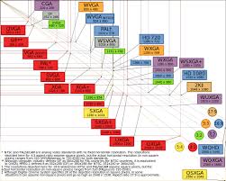 this chart shows the most common display resolutions with