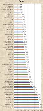 Hardness And Stability Chart Highland Hardwoods Floor Level Sofa