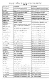 Kararname kapsamına alınan 427 mülki idare amirinin görev yerleri değişti. 8fuq4wvgeg2gom