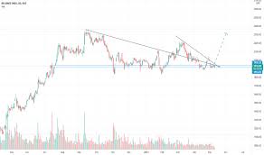 Its today's share price is 2094.9. Reliance Stock Price And Chart Nse Reliance Tradingview