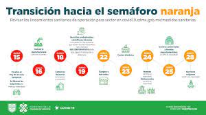 555 658 1111 o enviando. Presenta Gobierno De La Ciudad De Mexico Transicion Ordenada Y Gradual Hacia El Semaforo Naranja