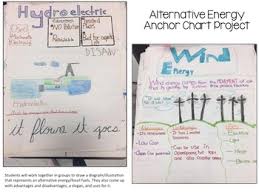 alternative energy student created anchor chart