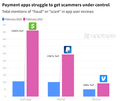 When and how will individuals receive stimulus payments? Square S Cash App Vulnerable To Hackers Customers Claim They Re Completely Ghosting You