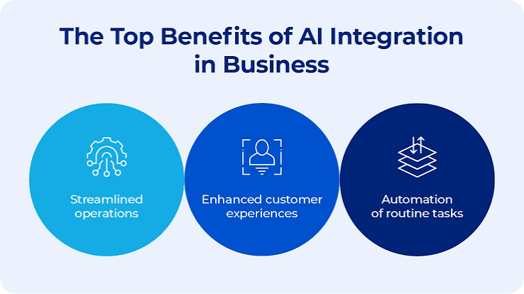 Risks and Benefits of Artificial Intelligence in Business I Scalefocus