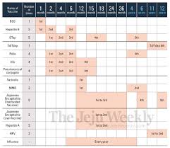 South Korean Vaccination Schedule Jeju Weekly