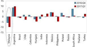In 2017, the commissioner published a draft personal data protection (transfer of personal data to places outside malaysia) order 2017 to obtain public feedback on the proposed jurisdictions to which personal data from malaysia may be transferred. Malaysia Staff Report For The 2018 Article Iv Consultation In Imf Staff Country Reports Volume 2018 Issue 061 2018