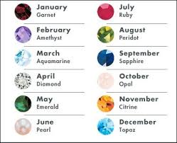 Birthstone Chart As Long As You Like Your Own Stone