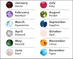 birthstone chart as long as you like your own stone