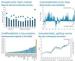 Learn how to prepare for a crash in housing prices as inventory incre. Bank Warns Of Painful Correction Unless House Prices Stabilise Or Start To Fall Newshub