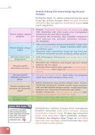 Buku teks tingkatan 5 english download (teachers set) price rm159.50: Buku Teks Kssm Ekonomi Tingkatan 5 Pdf Txt