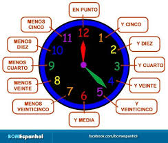 Pin En Spanish Stuff