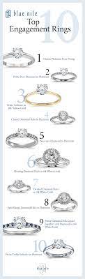 Top Twenty Engagement Rings Blue Nile Top Engagement Rings Bluenile Engagement Ring Best Engagement Rings