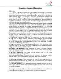 Wind power single line diagram cancel low voltage. Pdf Single Line Diagram Of Substations Pankaj Choudhary Academia Edu