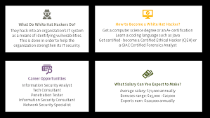 How To Become A White Hat Hacker Become A Cyber Hero