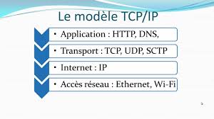 13 Le Modele Tcp Ip Comprendre Comment Marche Internet Youtube