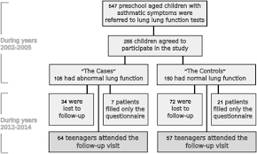 Image result for Lung Function Questionnaire