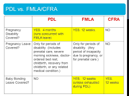 Part 1 Intro To Medical Leaves Department Of Human