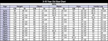 Database Size Chart For Babies