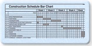 Construction Schedule Bar Chart Construction Schedule