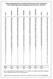 78 rare september 2019 lsat curve