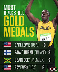 Usain bolt, gold medal olympic. Sportscenter On Twitter Usain Bolt S 9th Olympic Gold Medal Puts Him Among An Elite Group Of Track Field Athletes