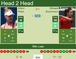 Mihaela buzarnescu tennis offers livescore, results, standings and match details. I6pu172ytyn Zm