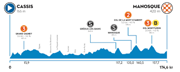 Circuit het nieuwsblad 2014 : Volg Hier De Tweede Etappe Van De Tour De La Provence 2021 Wielerflits