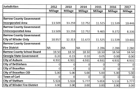 Barrow County Georgia Tax Rates