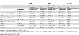 laboratory tests at first liver stiffness measurement