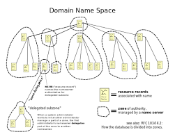 Domain Name Wikiwand