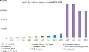 Home to a diverse and cosmopolitan population, this is where you'll. A Stepwise Approach To A National Hepatitis C Screening Strategy In Malaysia To Meet The Who 2030 Targets Proposed Strategy Coverage And Costs Sciencedirect