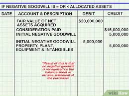 How To Account For Negative Goodwill With Pictures Wikihow