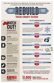 Yes, surely you can get a credit card, without having any history of loan. How To Rebuild Credit After Bankruptcy Credit Repair Services Rebuilding Credit Credit Repair Companies