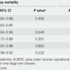 The detailed live score centre gives you more live match details with events including goals, cards substitutions, possession, shots on target, corners, fouls and offsides. Pdf A Day 4 Lille Model Predicts Response To Corticosteroids And Mortality In Severe Alcoholic Hepatitis