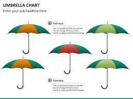 Umbrella Chart