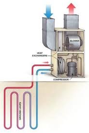 Even so, there are those occasional nights when you'd like to take the chill out of the air. 5 Things To Know About A Geothermal Heat Pump Diy Family Handyman