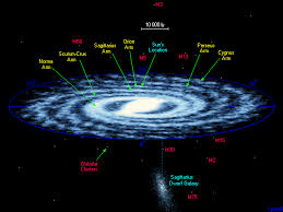 The Universe Within 50000 Light Years The Milky Way Galaxy