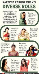 Pin On Kareena Kapoor Khan