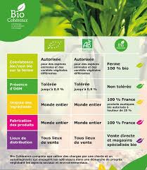 La Ferme Bio Ferme Animales