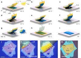 Cleaning Interfaces In Layered Materials Heterostructures | Nature  Communications