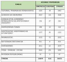 See reviews below to learn more or submit your own rev. Apotelesmata Panellhniwn 2021 Neolaia Gr