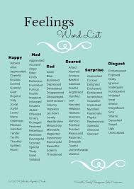 Blog Wasatch Family Therapy Cottonwood Heights Ut 84121 Bountiful Ut 84010 Orem Ut 84097 Feeling Words List Feelings Words English Writing