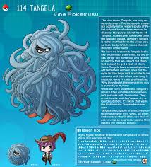 Species Description hentai videos, GIFs, and images | R34.app