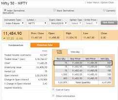 Nifty is a great describing word and will soon be used by the entire population. The Nifty Futures Varsity By Zerodha