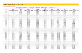 Dhl is the leading carrier for international shipping and a great option for shipping to australia. Shipping Rates From Korea 2021 Koreanbuddy