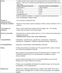 Ask Dis Pediatric Insulin Sliding Scale