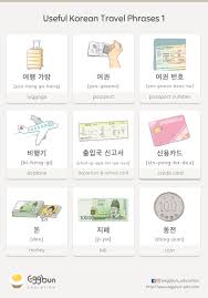 Useful Korean Travel Phrases 1 Korean Language Learning Korean Language Korean Words