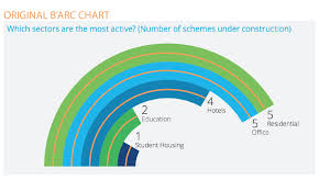The Problems With Barc Charts Visualising Data