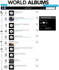 Bga Strikes Gold On The Billboard World Digital Song Chart