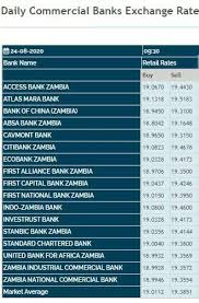 Under the present system the open market exchange rates quoted by different banks may differ. Facebook